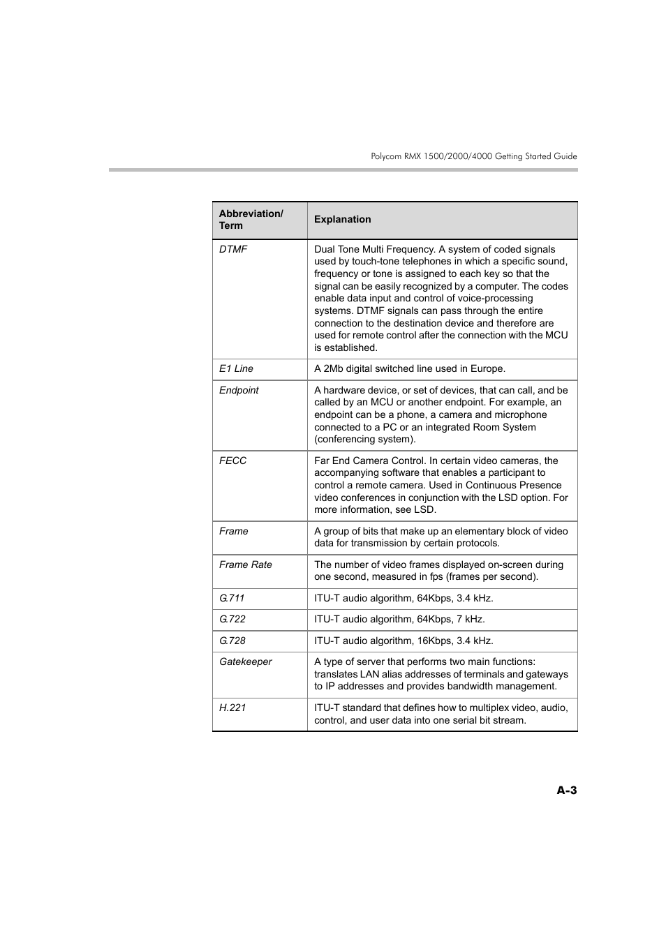 Polycom RMX DOC2579D User Manual | Page 157 / 160