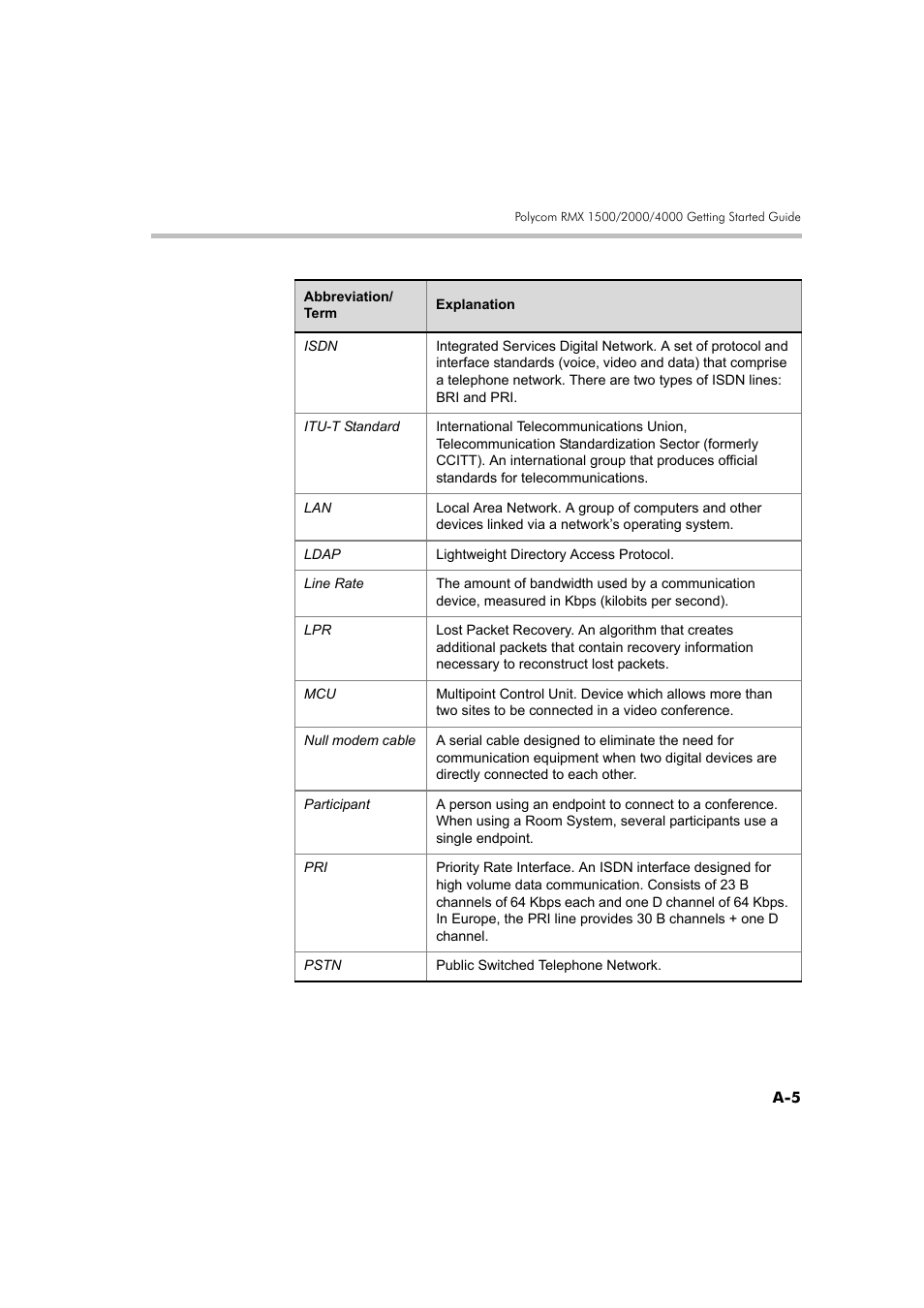 Polycom RMX DOC2579D User Manual | Page 159 / 160