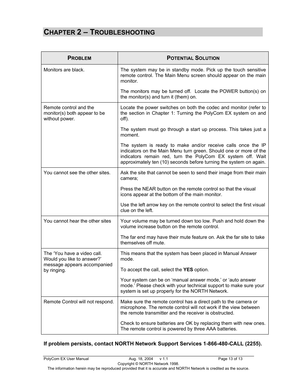 2 – t, Hapter, Roubleshooting | Polycom The Remote Control User Manual | Page 13 / 13