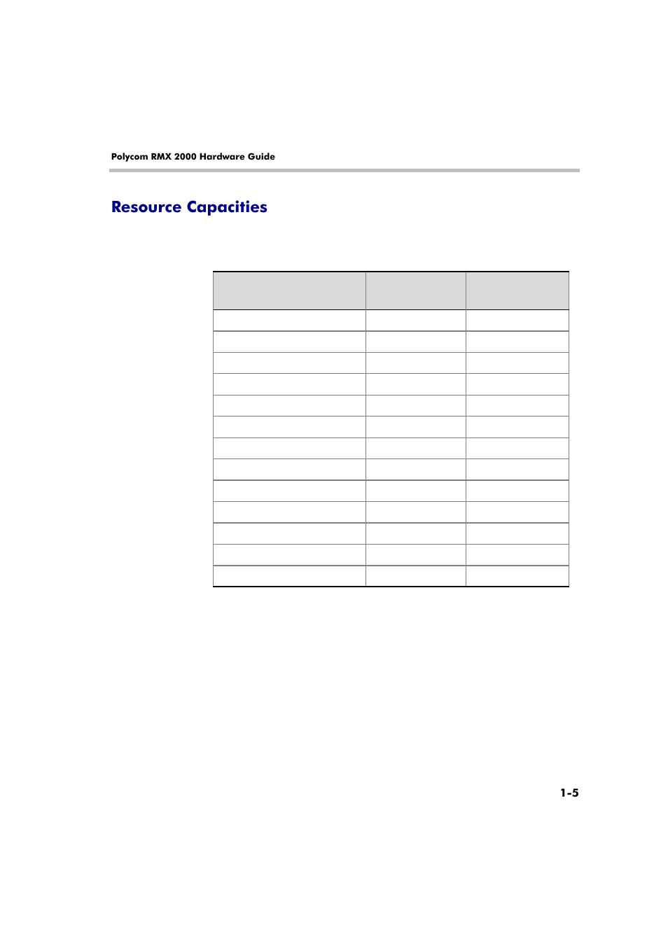 Resource capacities, Resource capacities -5 | Polycom DOC2558A User Manual | Page 11 / 45