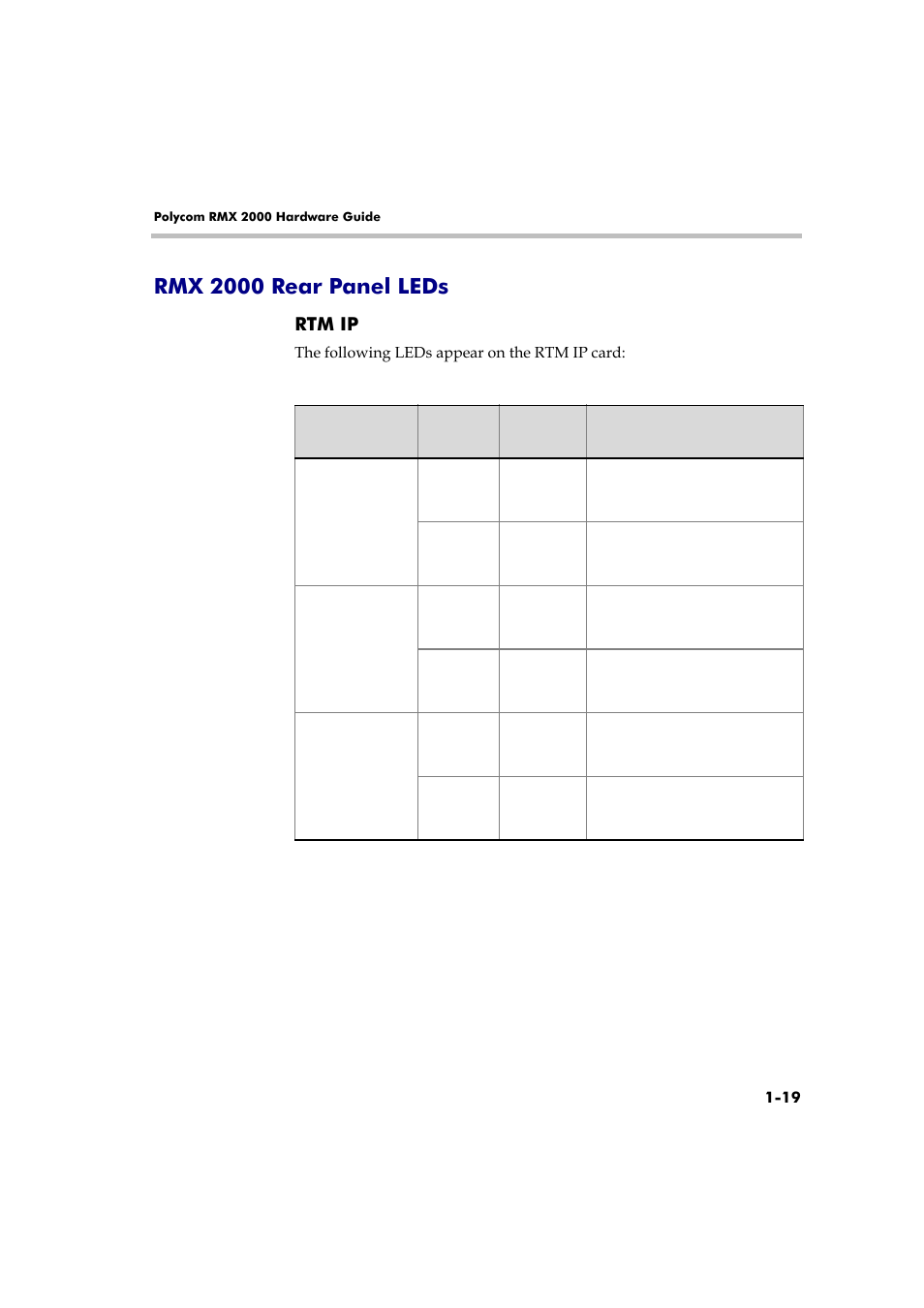 Rmx 2000 rear panel leds, Rtm ip, Rmx 2000 rear panel leds -19 | Rtm ip -19 | Polycom DOC2558A User Manual | Page 25 / 45