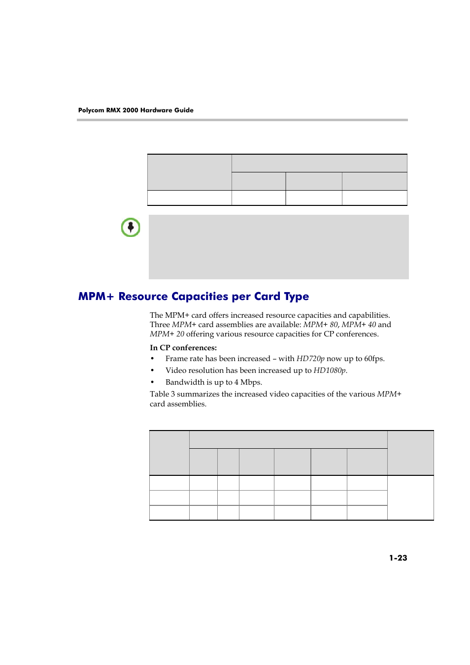 Mpm+ resource capacities per card type, Mpm+ resource capacities per card type -23 | Polycom DOC2558A User Manual | Page 29 / 45