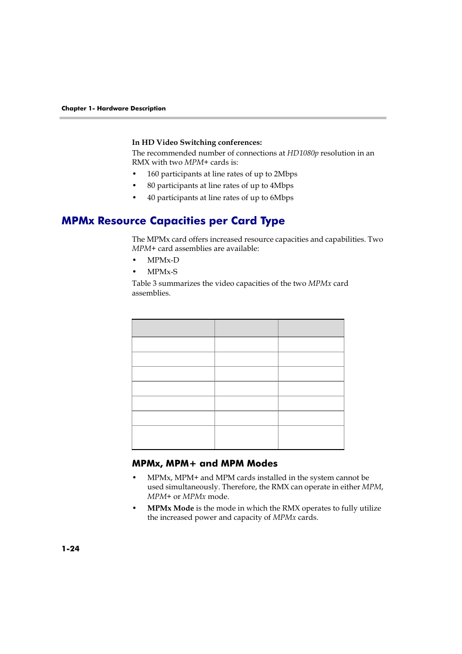 Mpmx resource capacities per card type, Mpmx, mpm+ and mpm modes, Mpmx resource capacities per card type -24 | Mpmx, mpm+ and mpm modes -24 | Polycom DOC2558A User Manual | Page 30 / 45