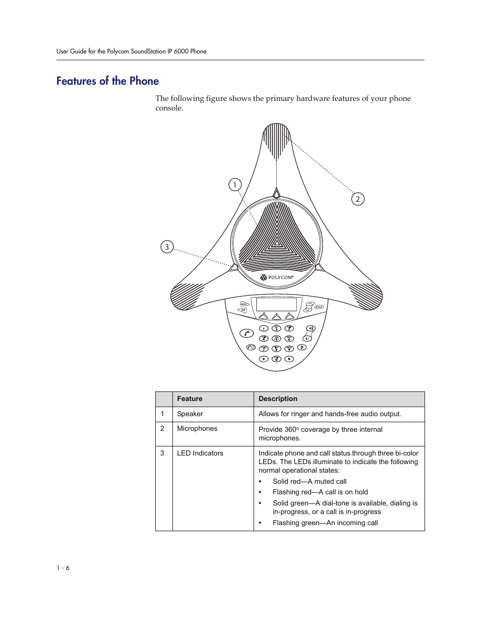 Features of the phone, Features of the phone -6 | Polycom SoundStation IP 6000 User Manual | Page 14 / 86