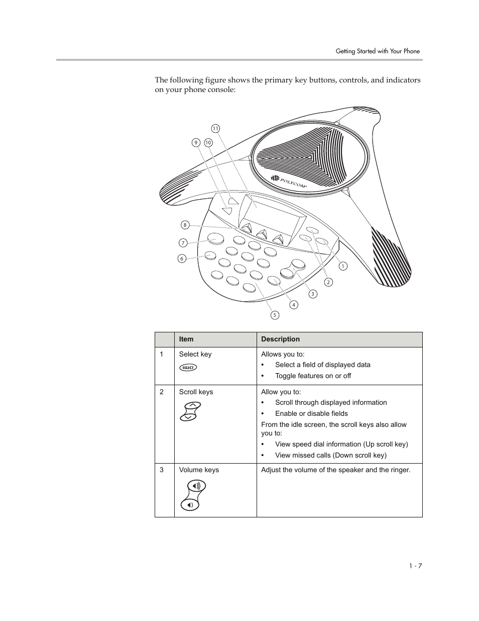 Polycom SoundStation IP 6000 User Manual | Page 15 / 86