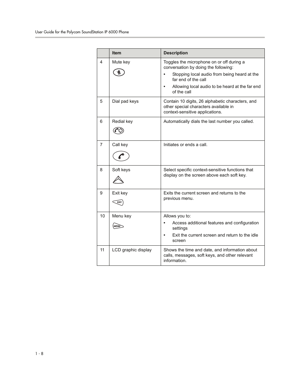 Polycom SoundStation IP 6000 User Manual | Page 16 / 86