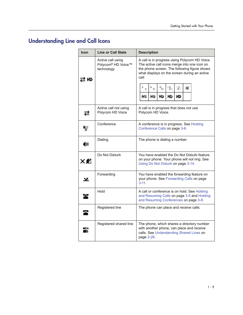 Understanding line and call icons, Understanding line and call icons -9 | Polycom SoundStation IP 6000 User Manual | Page 17 / 86