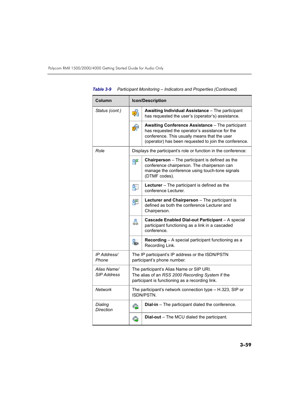 Polycom DOC2585A User Manual | Page 135 / 160