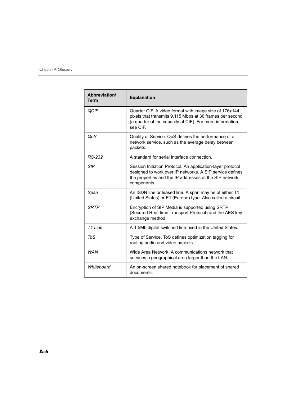 Polycom DOC2585A User Manual | Page 160 / 160