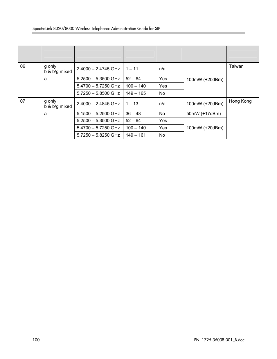 Polycom SpectraLink 1725-36038-001 User Manual | Page 100 / 101