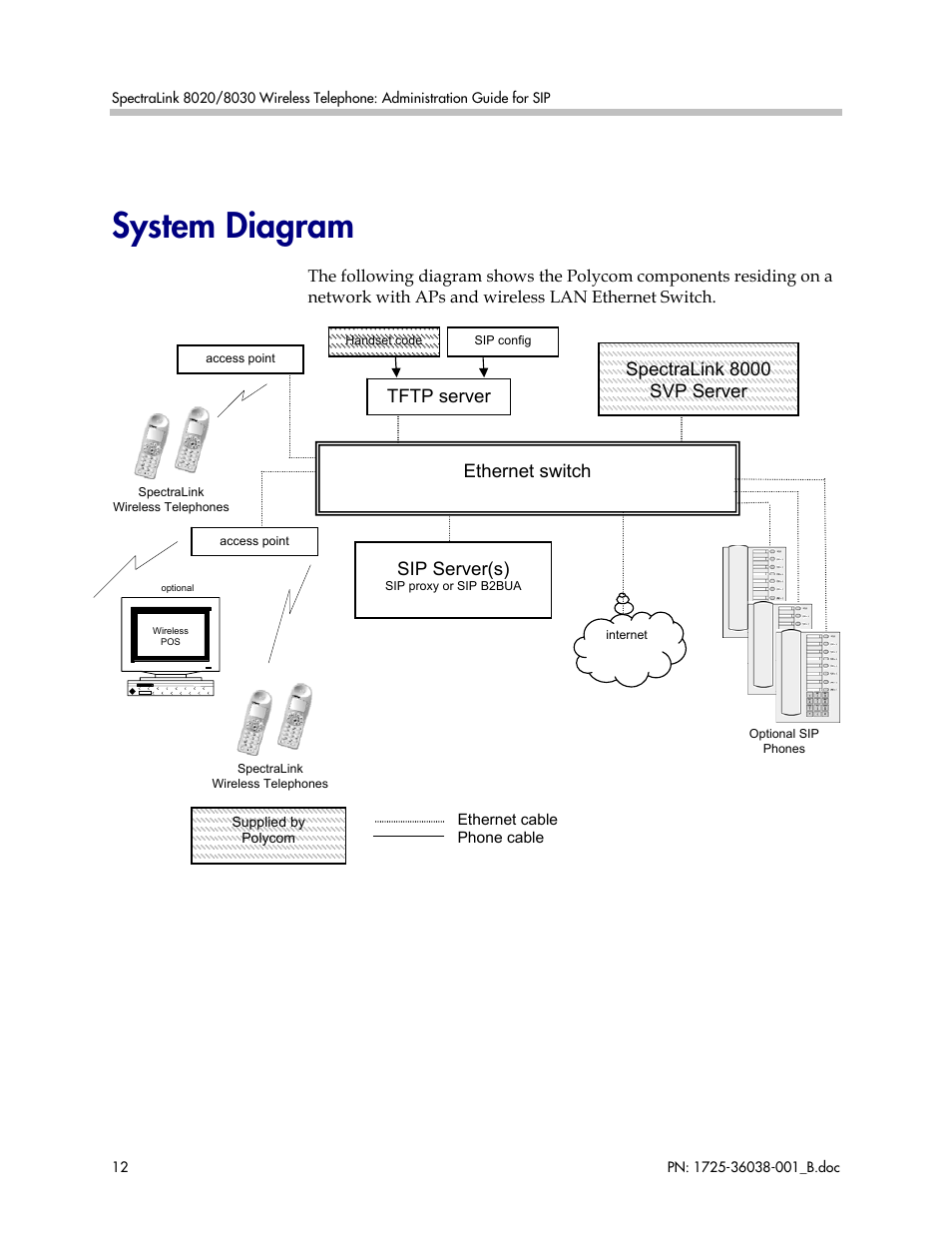 System diagram, Sip server(s), Spectralink 8000 svp server ethernet switch | Tftp server | Polycom SpectraLink 1725-36038-001 User Manual | Page 12 / 101