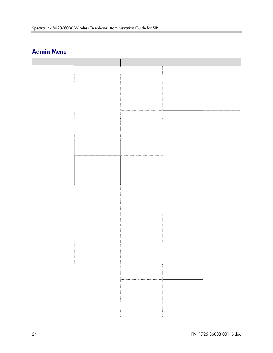 Admin menu | Polycom SpectraLink 1725-36038-001 User Manual | Page 24 / 101