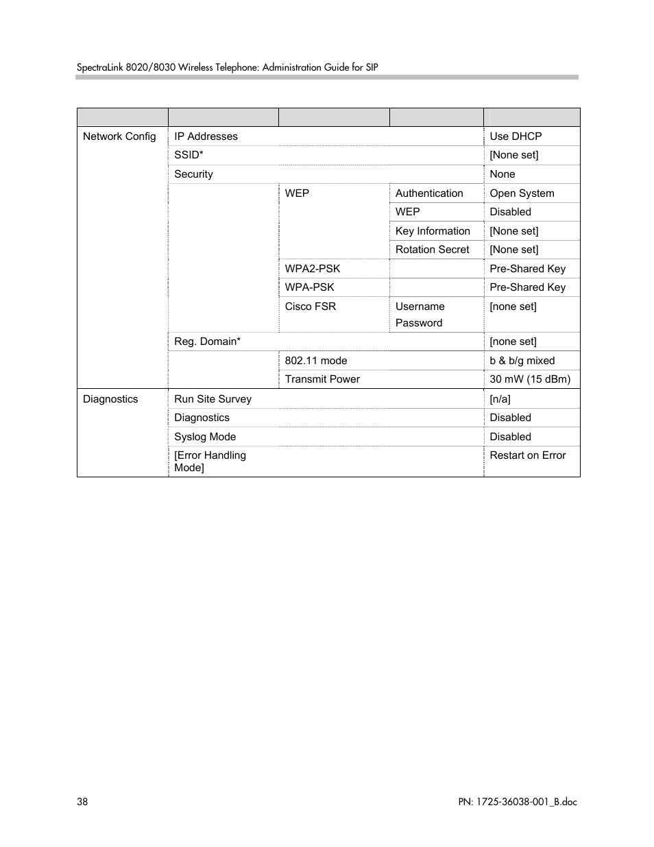 Polycom SpectraLink 1725-36038-001 User Manual | Page 38 / 101