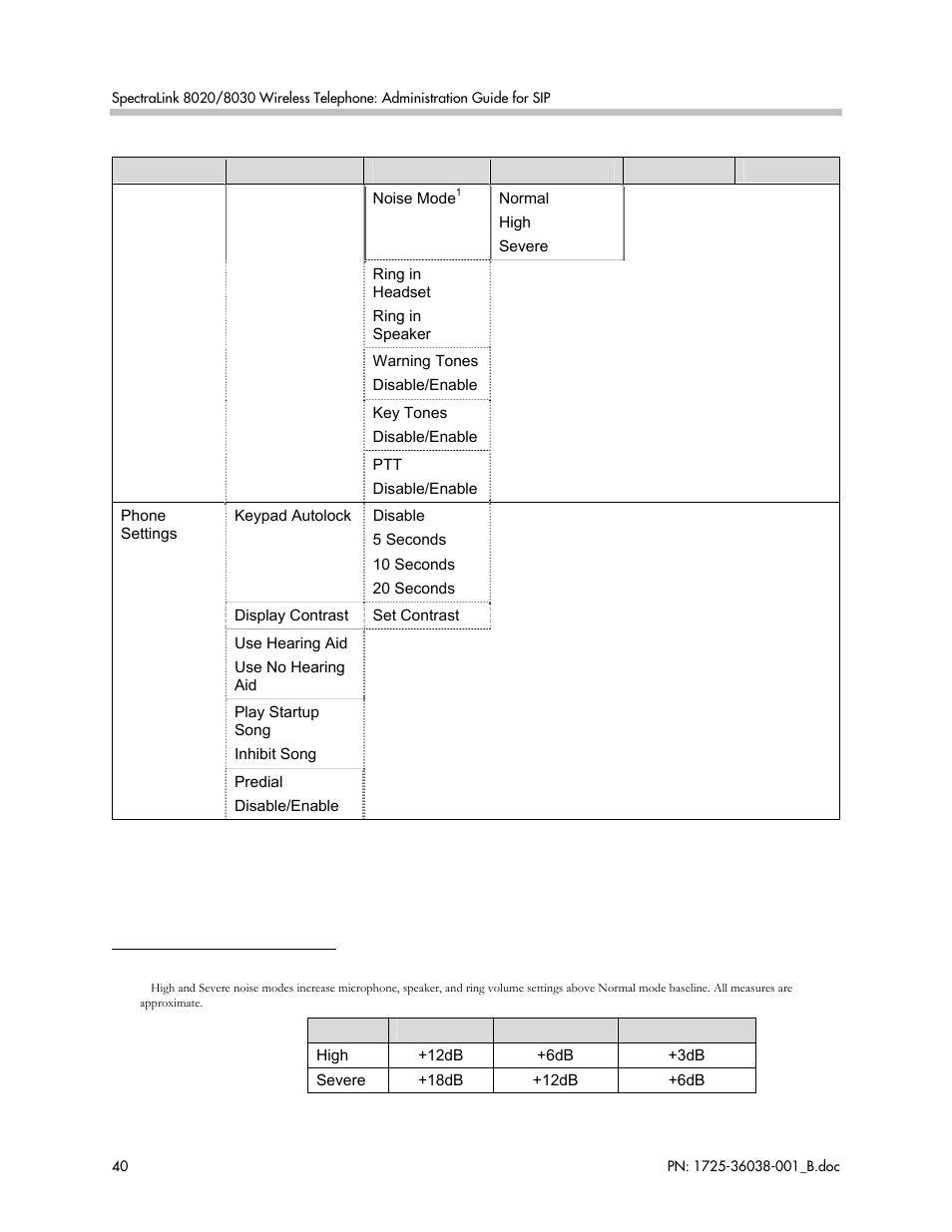 Polycom SpectraLink 1725-36038-001 User Manual | Page 40 / 101