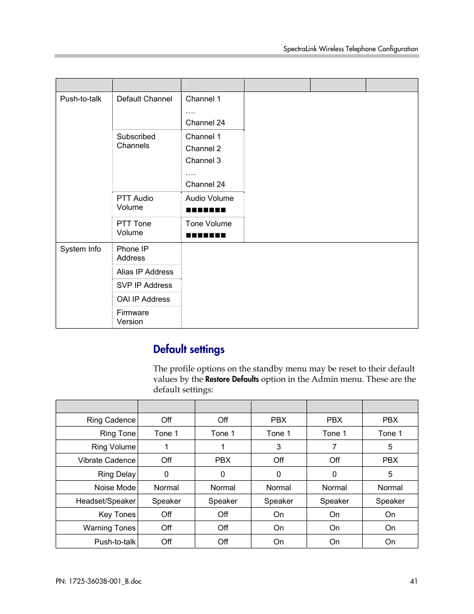 Default settings | Polycom SpectraLink 1725-36038-001 User Manual | Page 41 / 101