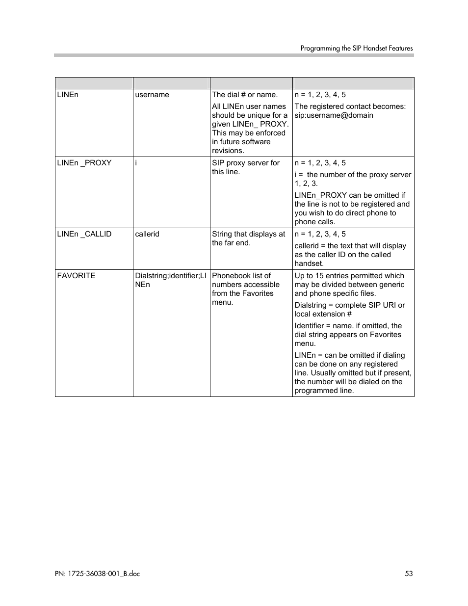 Polycom SpectraLink 1725-36038-001 User Manual | Page 53 / 101