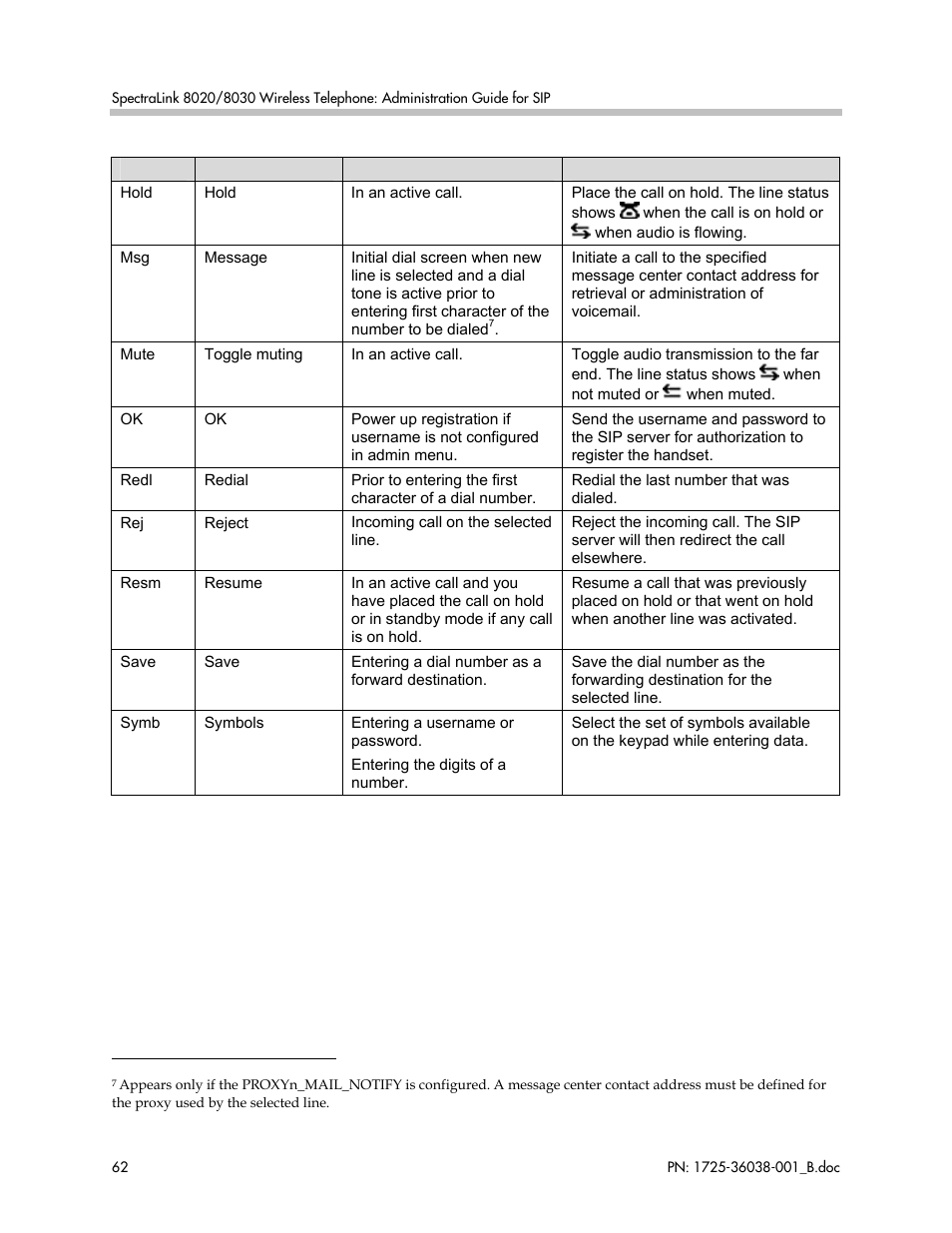 Polycom SpectraLink 1725-36038-001 User Manual | Page 62 / 101