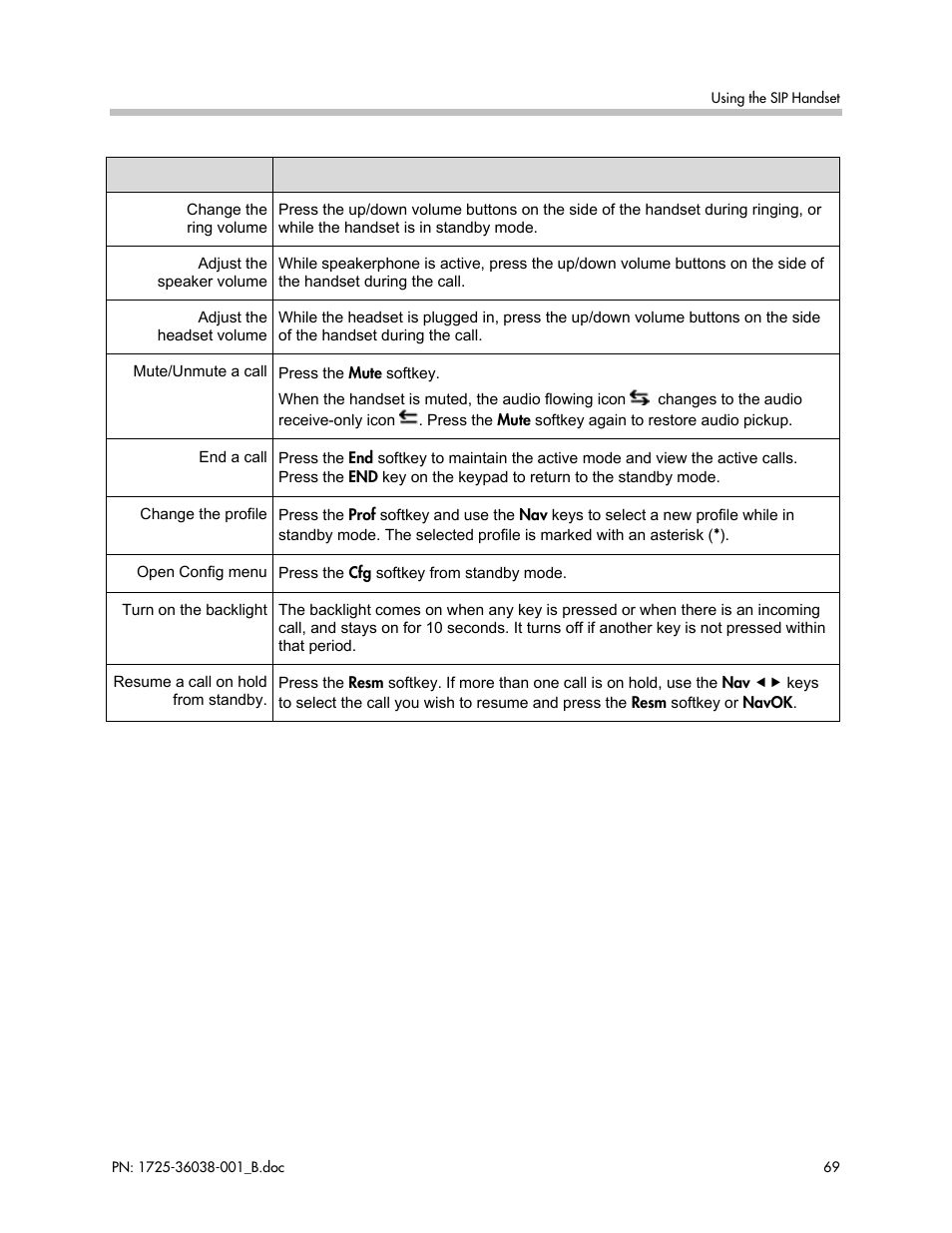 Polycom SpectraLink 1725-36038-001 User Manual | Page 69 / 101