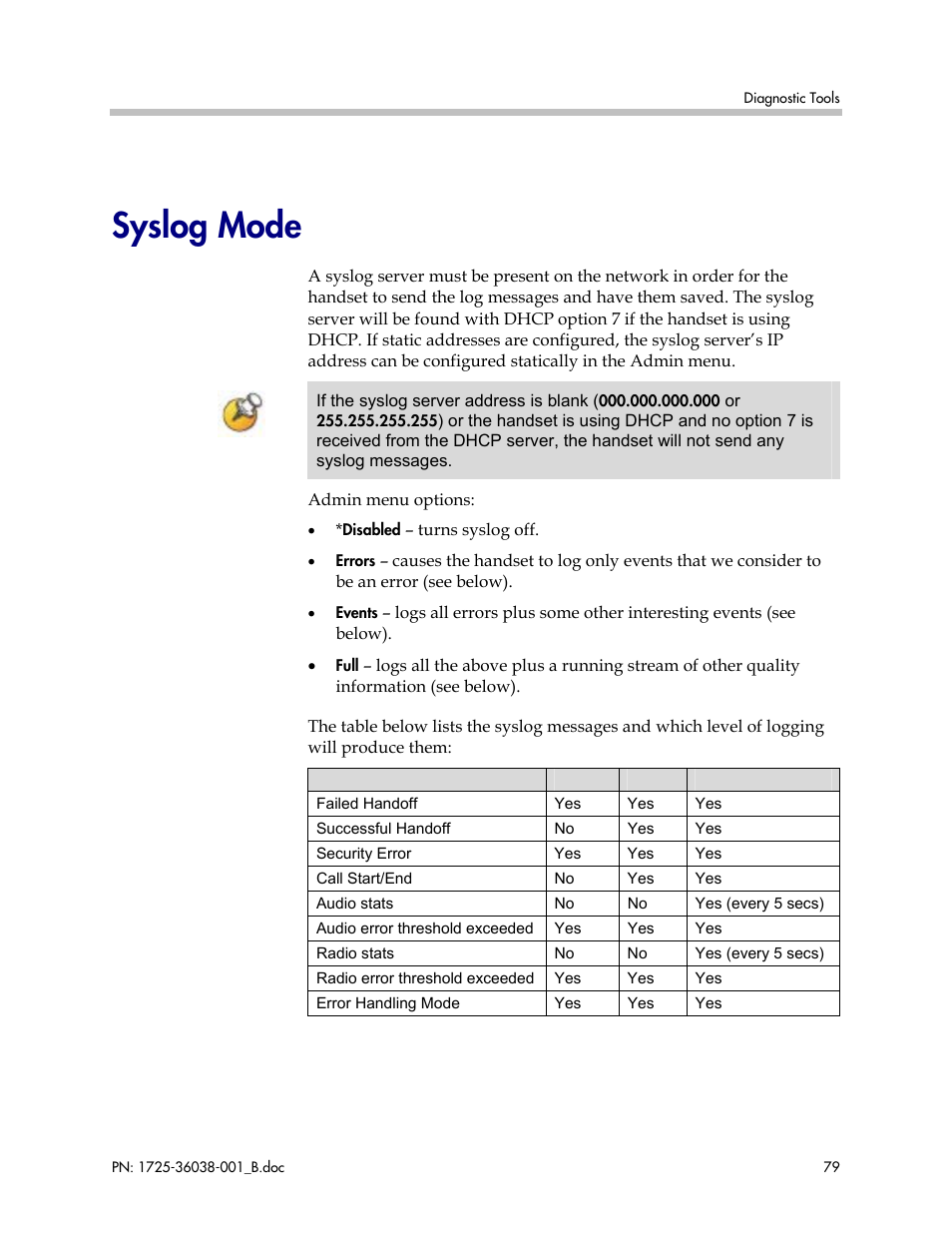 Syslog mode | Polycom SpectraLink 1725-36038-001 User Manual | Page 79 / 101