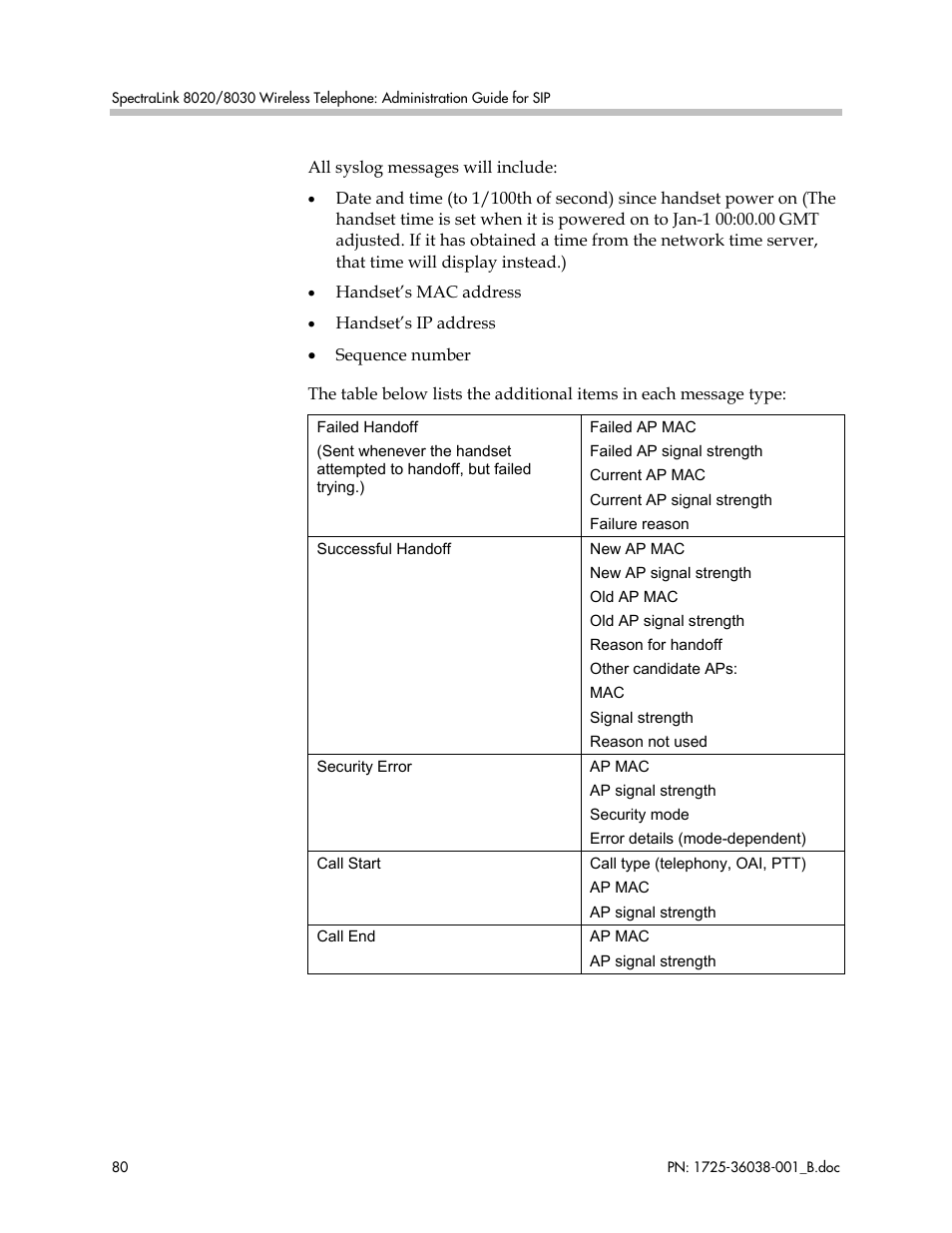 Polycom SpectraLink 1725-36038-001 User Manual | Page 80 / 101