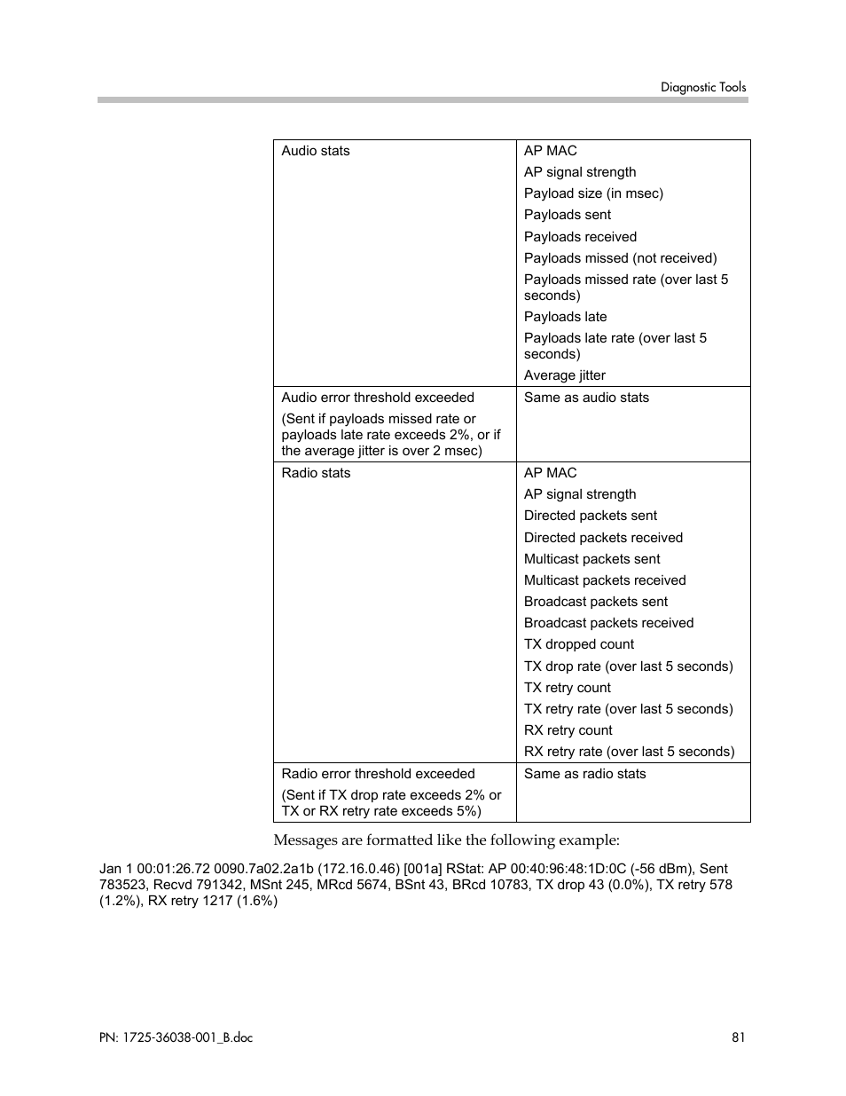 Polycom SpectraLink 1725-36038-001 User Manual | Page 81 / 101