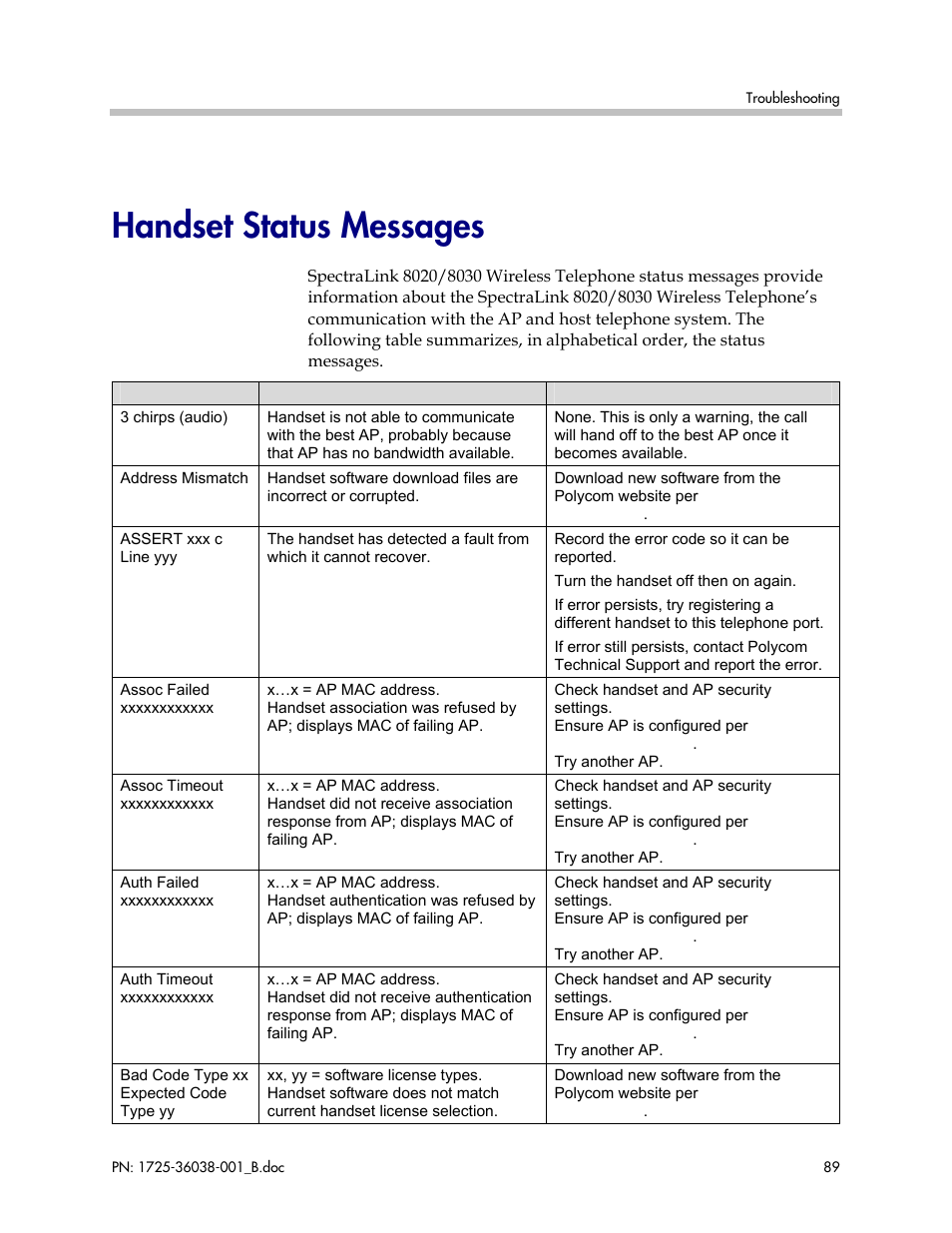 Handset status messages | Polycom SpectraLink 1725-36038-001 User Manual | Page 89 / 101