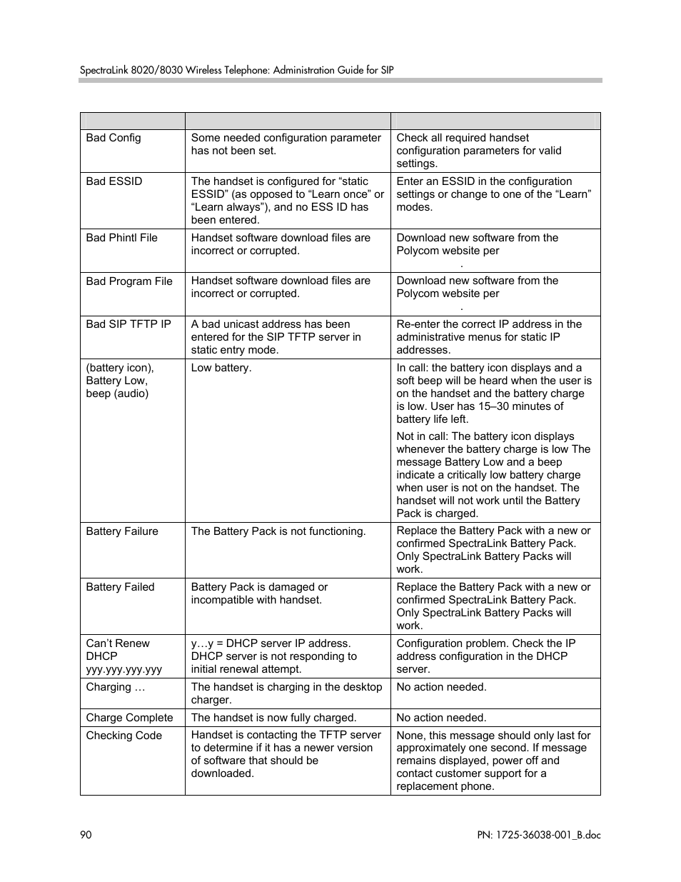 Polycom SpectraLink 1725-36038-001 User Manual | Page 90 / 101