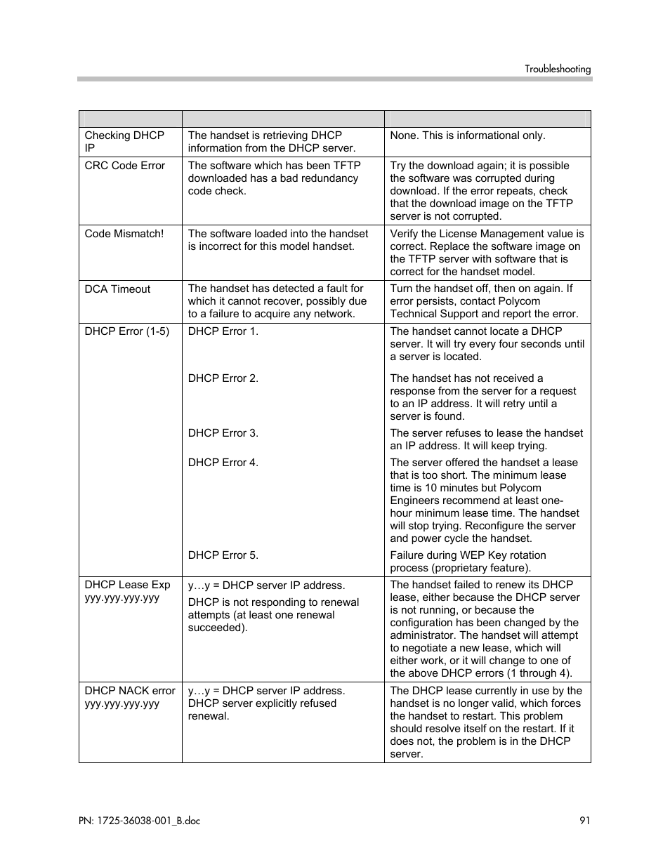 Polycom SpectraLink 1725-36038-001 User Manual | Page 91 / 101