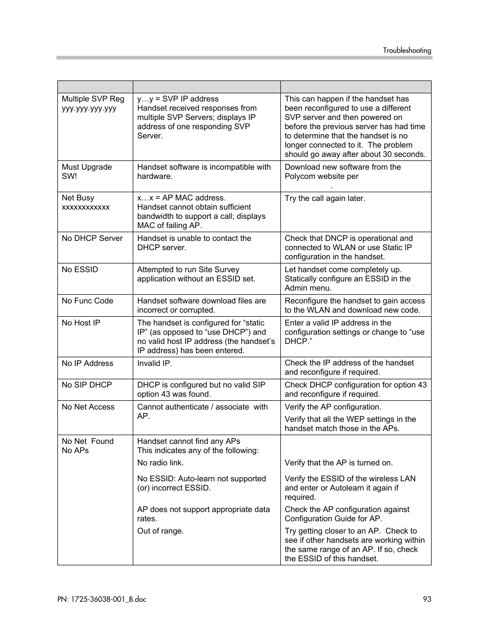 Polycom SpectraLink 1725-36038-001 User Manual | Page 93 / 101