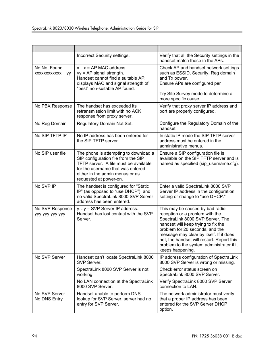 Polycom SpectraLink 1725-36038-001 User Manual | Page 94 / 101