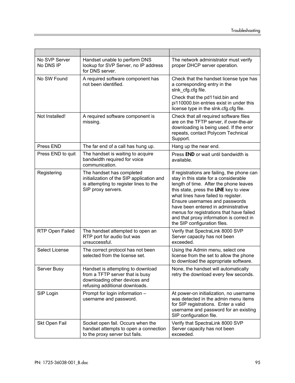 Polycom SpectraLink 1725-36038-001 User Manual | Page 95 / 101