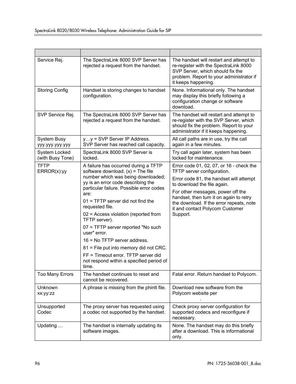 Polycom SpectraLink 1725-36038-001 User Manual | Page 96 / 101