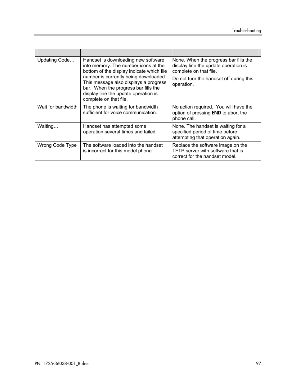 Polycom SpectraLink 1725-36038-001 User Manual | Page 97 / 101