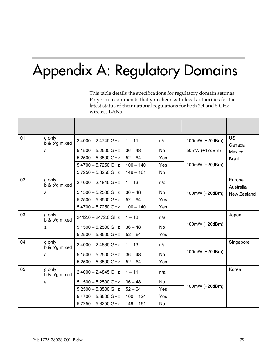 Appendix a: regulatory domains | Polycom SpectraLink 1725-36038-001 User Manual | Page 99 / 101