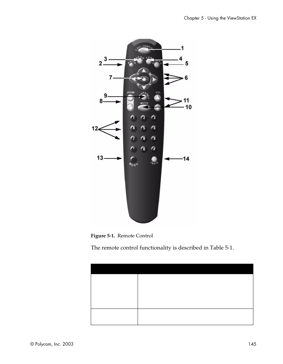 Figure 5-1.remote control, Table 5-1.remote control functionality | Polycom Webcam User Manual | Page 147 / 356