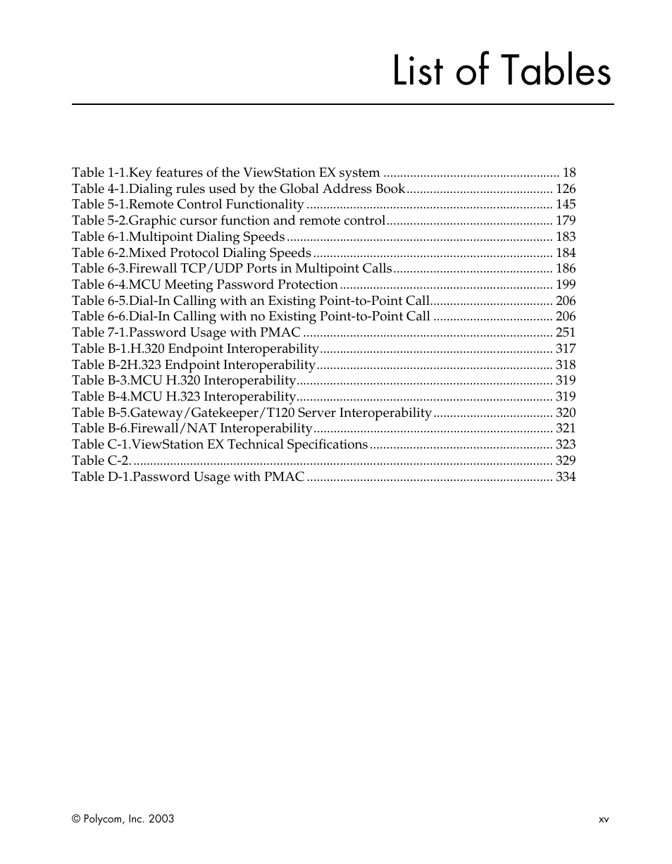 List of tables | Polycom Webcam User Manual | Page 17 / 356