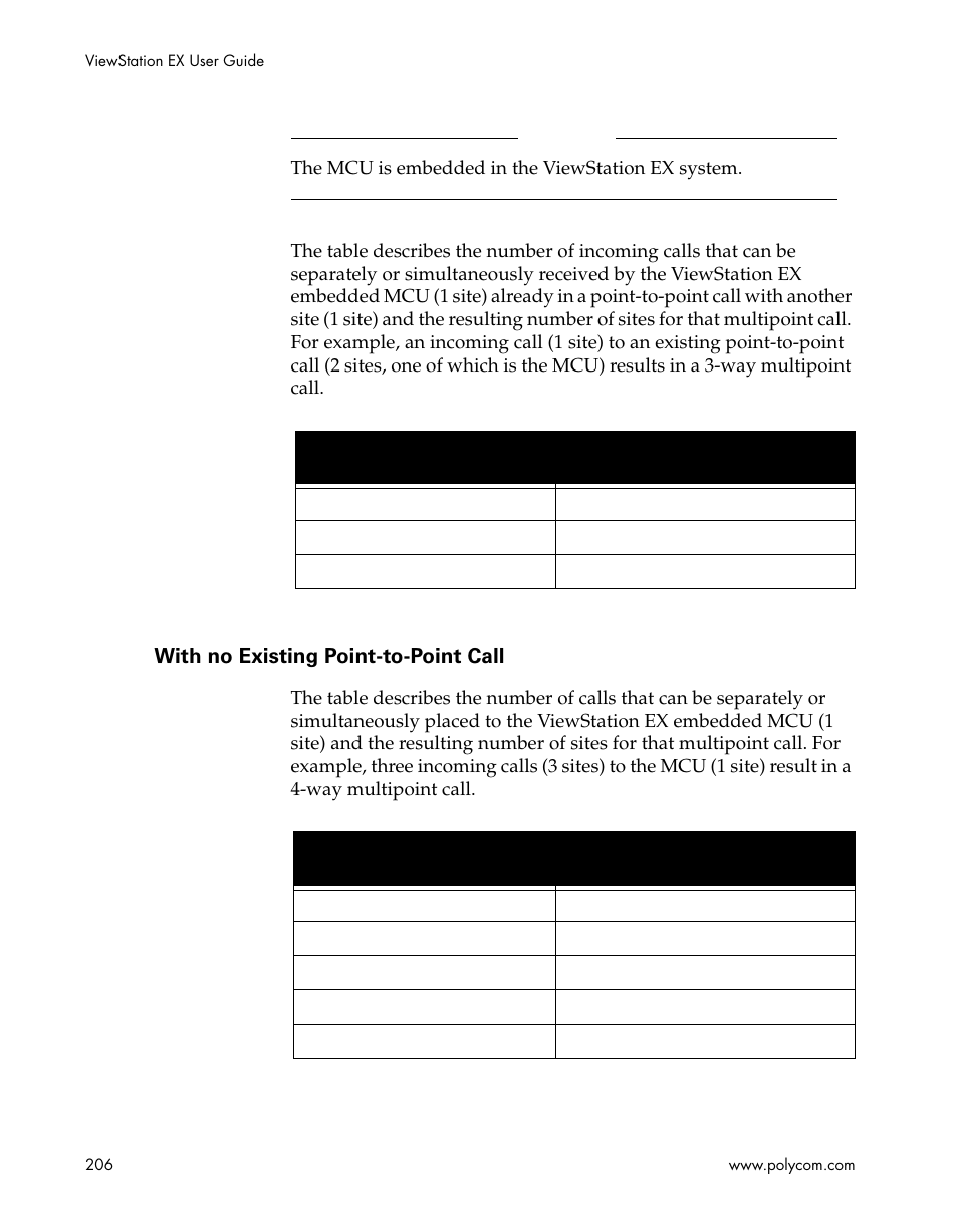 With no existing point-to-point call | Polycom Webcam User Manual | Page 208 / 356