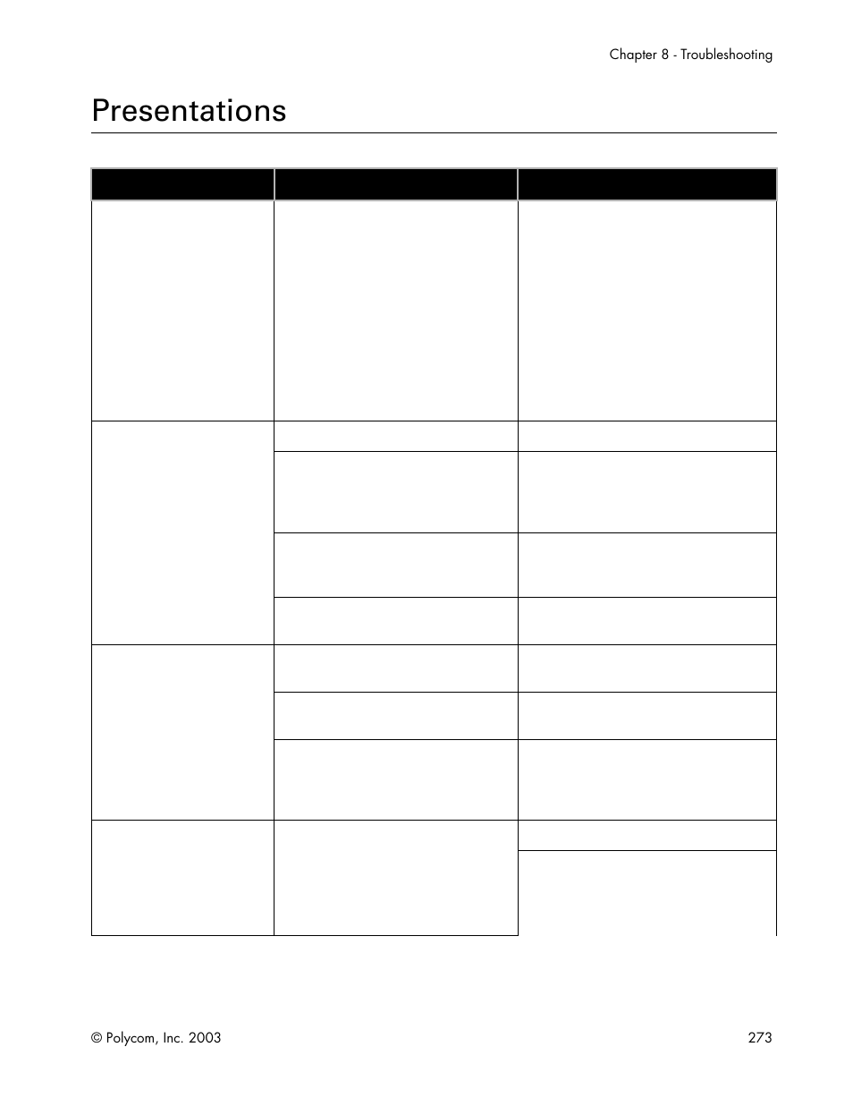 Presentations | Polycom Webcam User Manual | Page 275 / 356