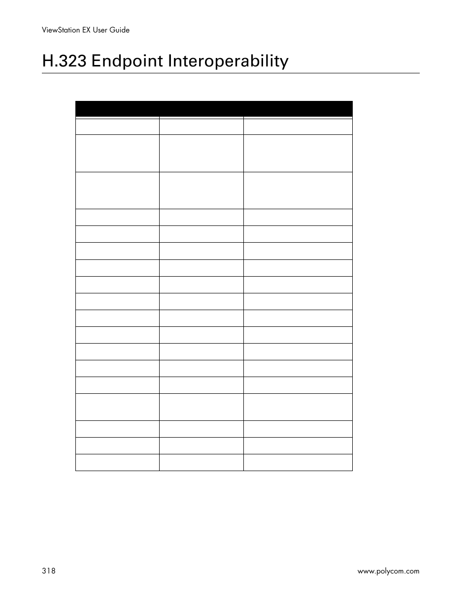 H.323 endpoint interoperability, Table b-2h.323 endpoint interoperability | Polycom Webcam User Manual | Page 320 / 356