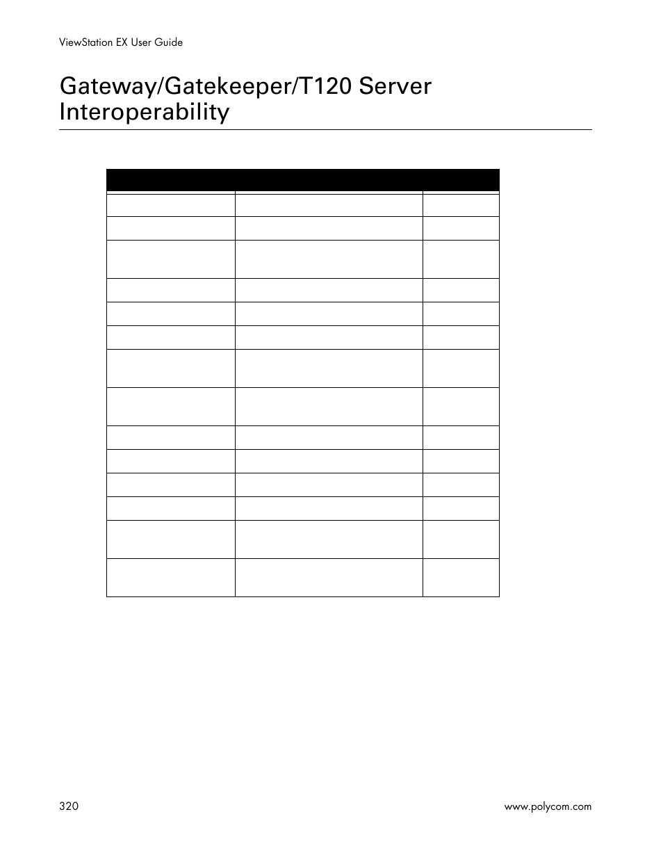 Gateway/gatekeeper/t120 server interoperability | Polycom Webcam User Manual | Page 322 / 356