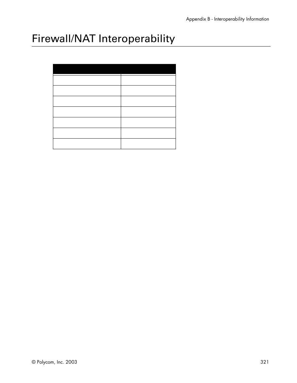 Firewall/nat interoperability, Table b-6.firewall/nat interoperability | Polycom Webcam User Manual | Page 323 / 356