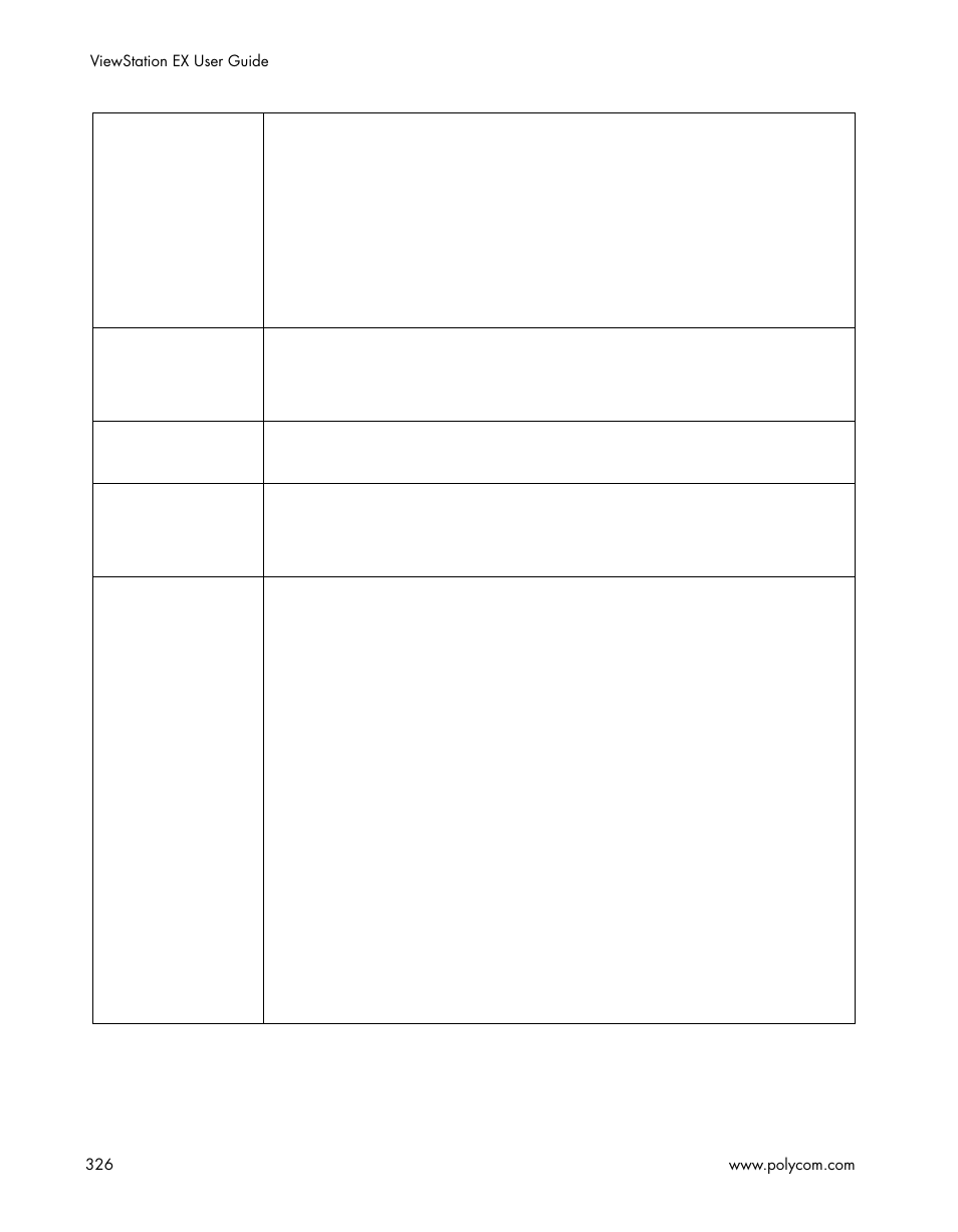 Polycom Webcam User Manual | Page 328 / 356