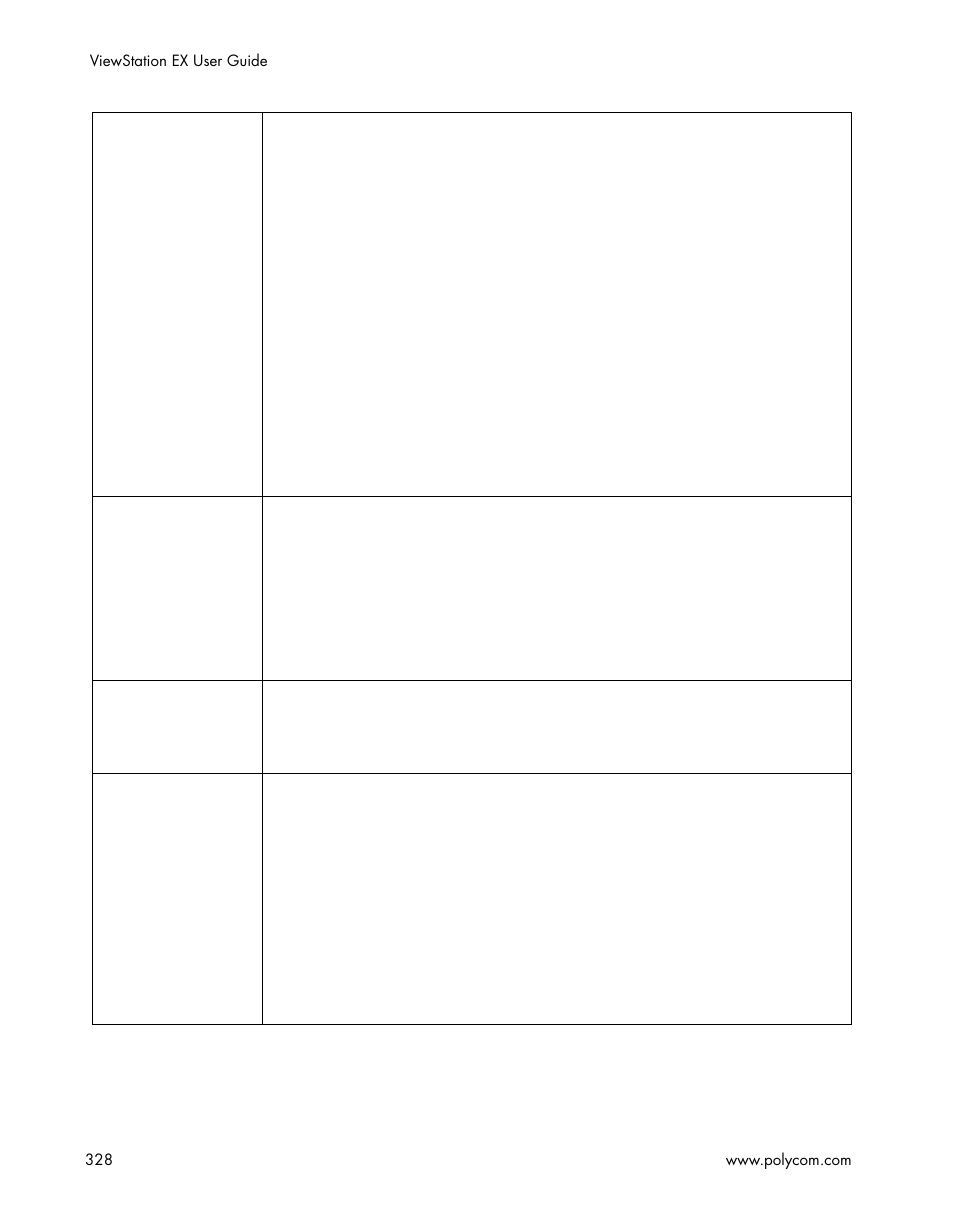 Polycom Webcam User Manual | Page 330 / 356