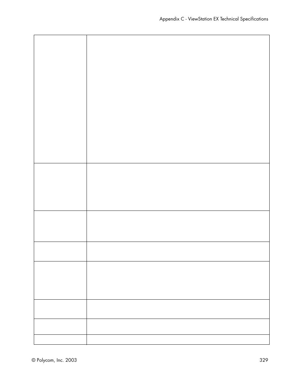 Table c-2 | Polycom Webcam User Manual | Page 331 / 356