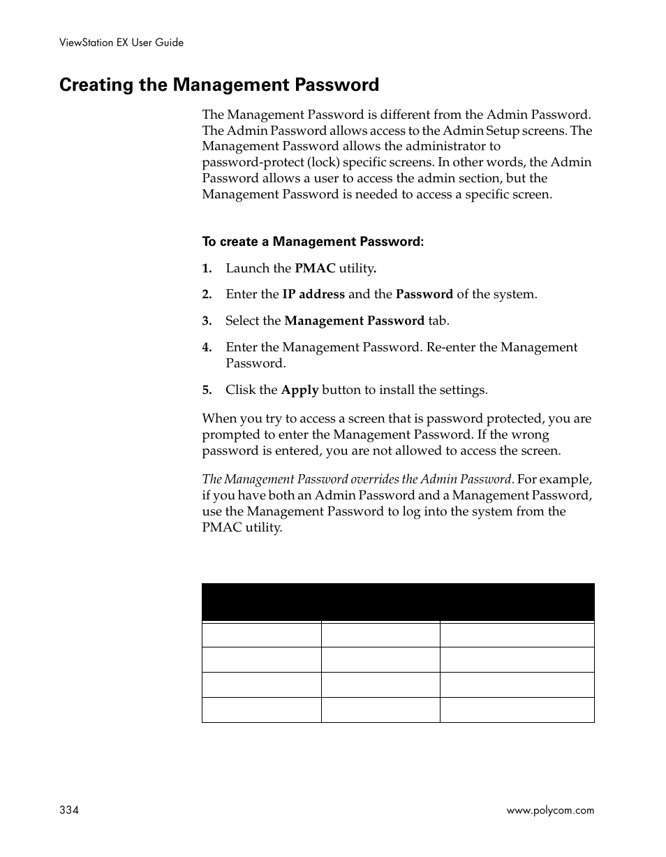 Creating the management password, Table d-1.password usage with pmac | Polycom Webcam User Manual | Page 336 / 356