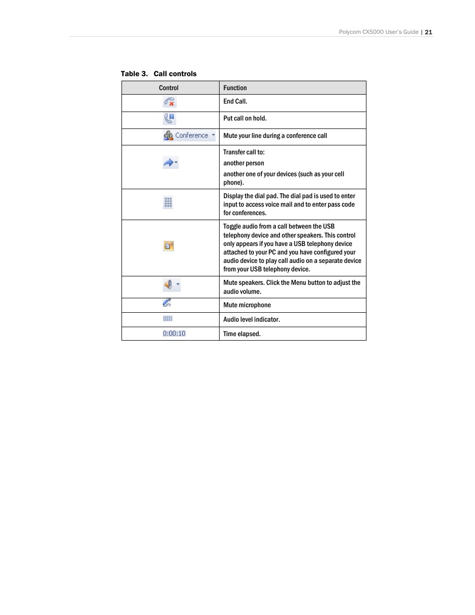 Polycom CX5000 User Manual | Page 21 / 25