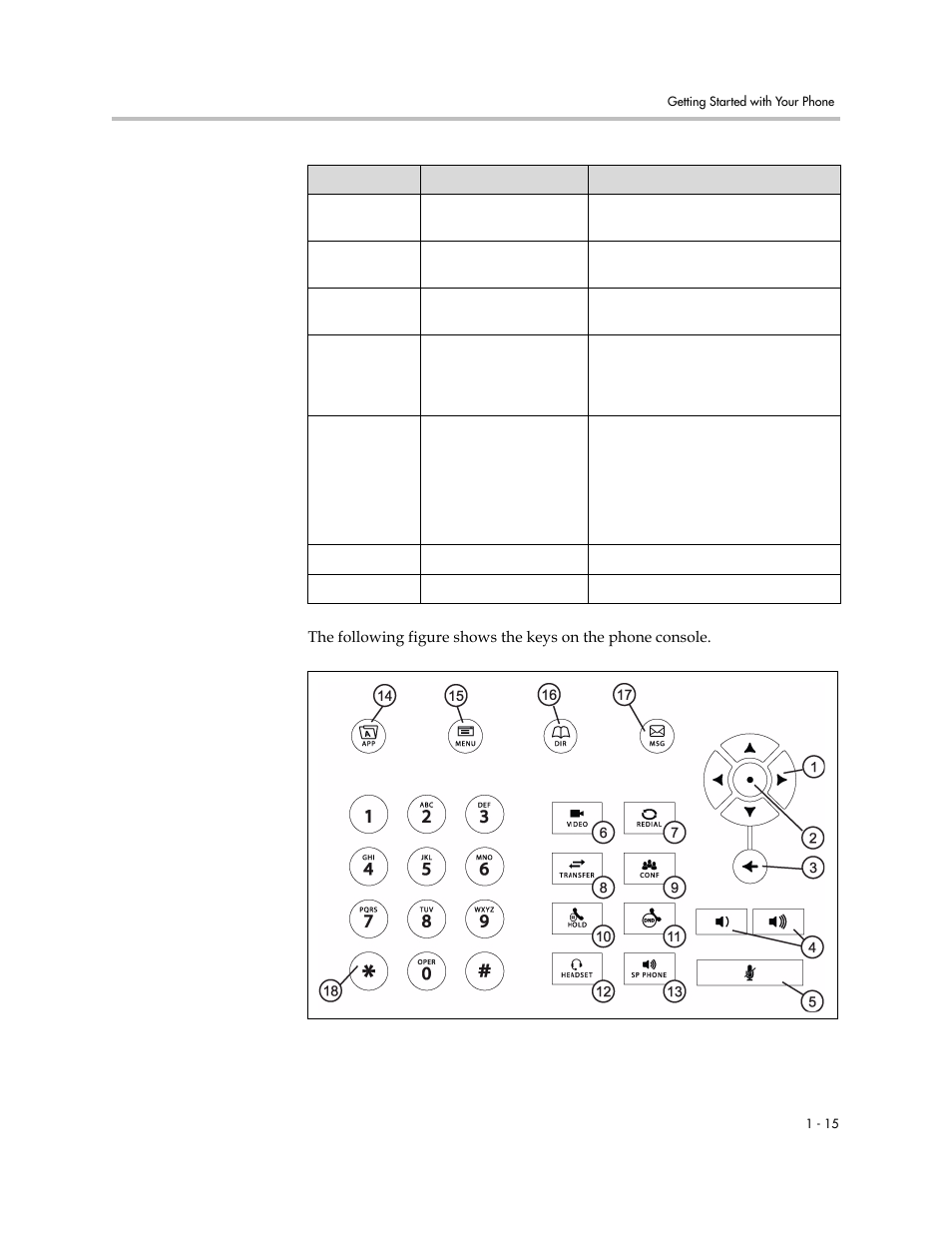 Polycom VVX 1500 D User Manual | Page 23 / 210