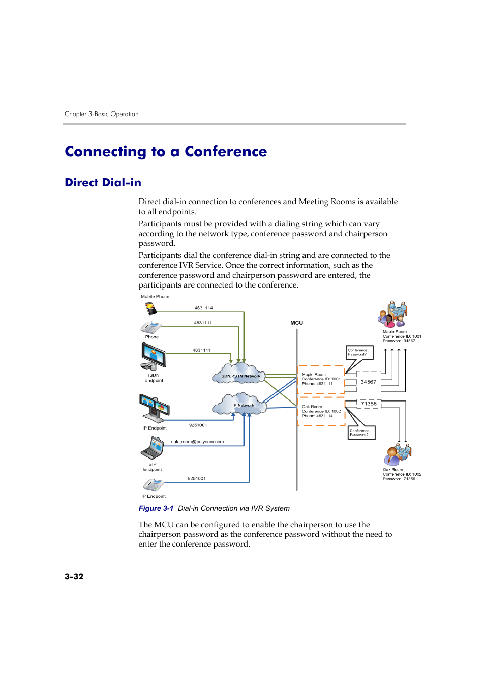 Connecting to a conference, Direct dial-in, Connecting to a conference -32 | Direct dial-in -32 | Polycom RMX DOC2560B User Manual | Page 110 / 188