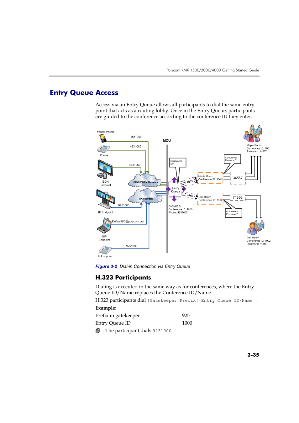 Entry queue access, H.323 participants, Entry queue access -35 | H.323 participants -35 | Polycom RMX DOC2560B User Manual | Page 113 / 188