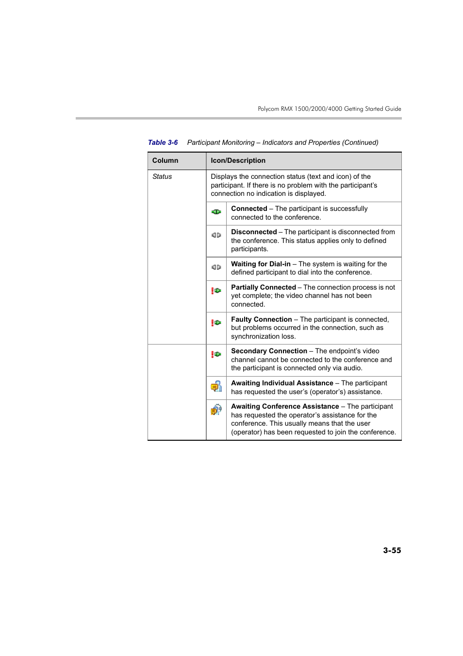 Polycom RMX DOC2560B User Manual | Page 133 / 188